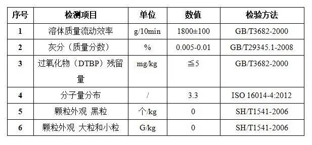 FFP2/FFP3熔喷布已在冰球突破mg正规官网科技量产